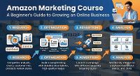 Marketplace Growth Training to Improve Online Sales
